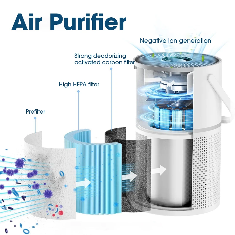 New Household Room Hepa Filter Portable Air Purifier hepa 13 filter