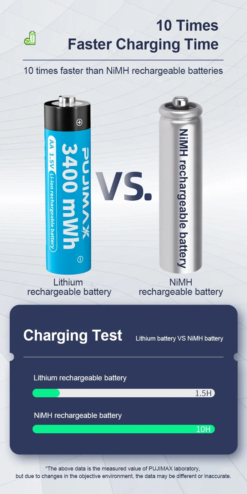 PUJIMAX rechargeable 4 slots aa lithium battery charger 1.5v li ion battery charger aa battery set with 8pcs 1.5v aa 3400mwh