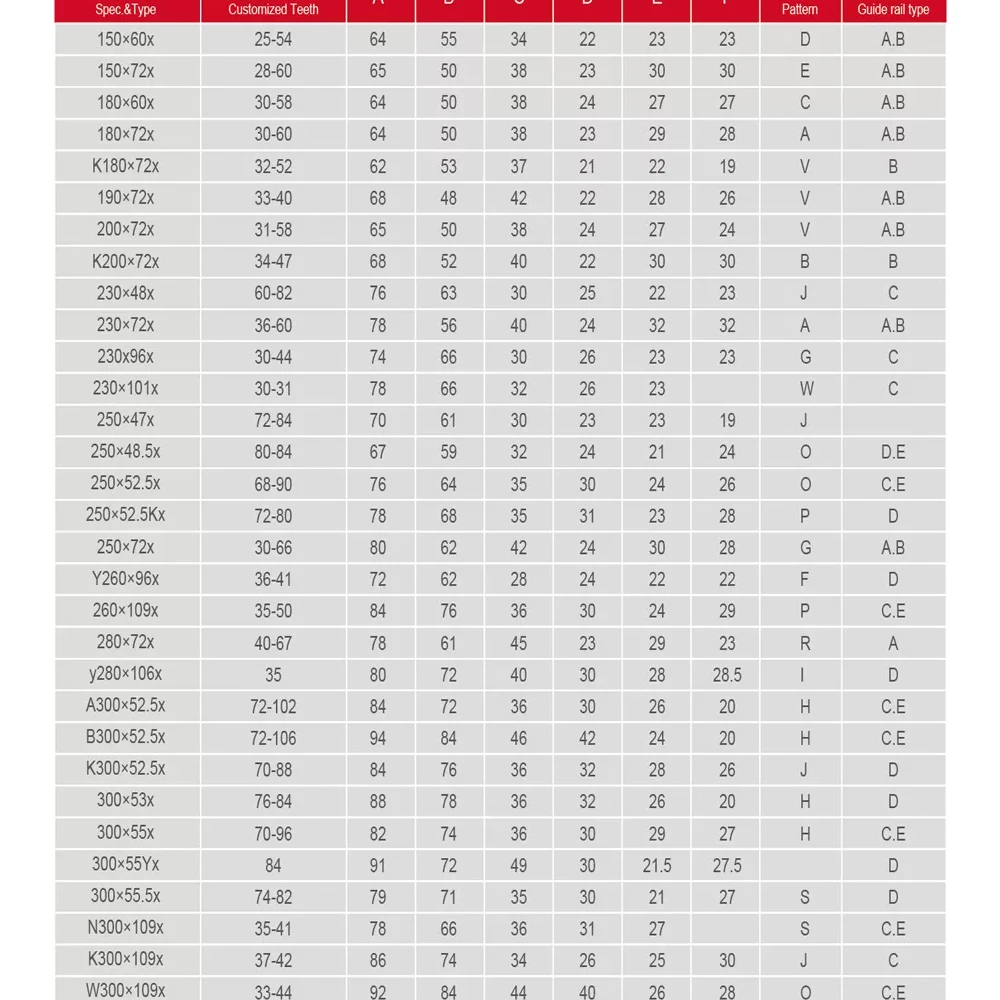 Different Types Construction Machine Claas 600*100*80 600x100x80 Engineering track
