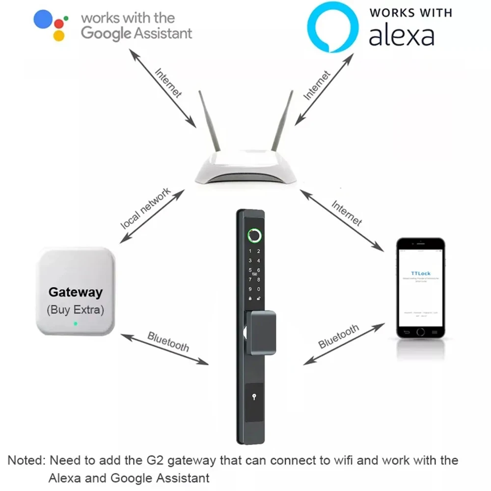 TT замок Водонепроницаемый дверной Wi-Fi Электрический цифровой отпечаток пальца умный дверной замок