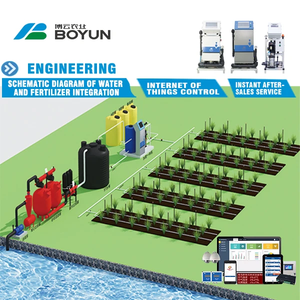 
BOYUN intelligent fertigation & automatic farm plant drip irrigation system 