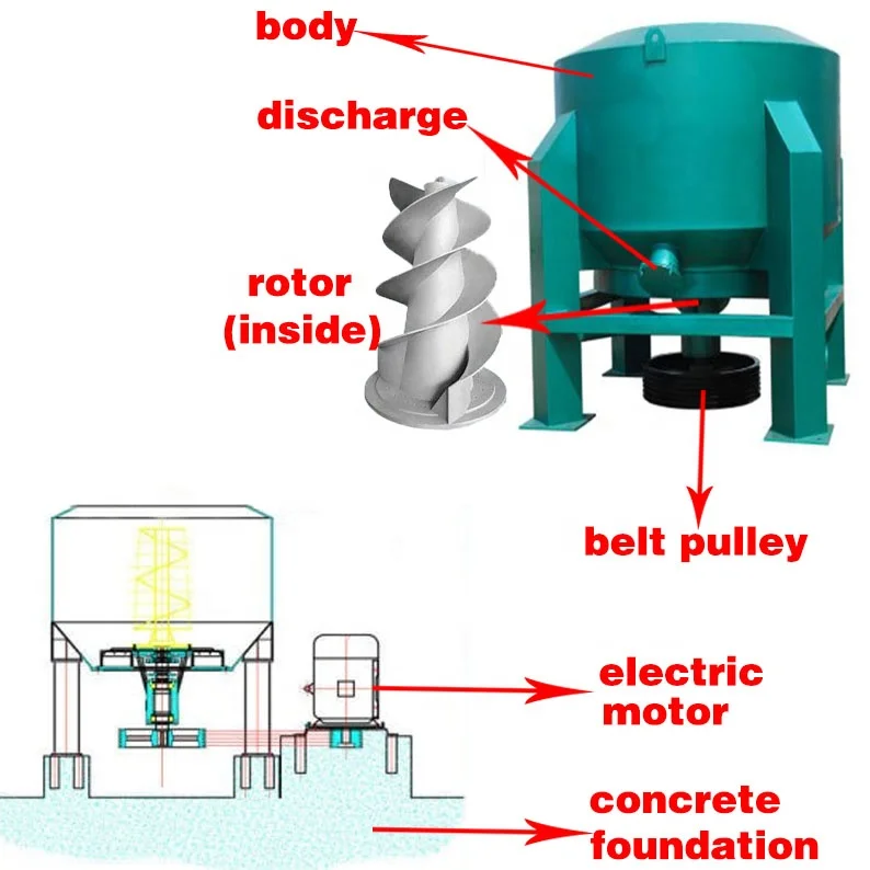 CE Cotton linter sugarcane and rice straw cellulose pulp making hydraulic pulper with stainless steel moto and screen plate