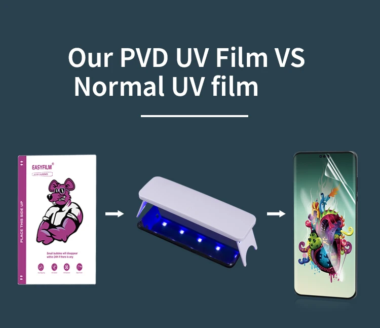 New Arrival 0.15 mm Thickness HD PVD Technology UV Film Anti Fingerprint Smooth Phone Screen Protector Film Sheet Size 180*120mm