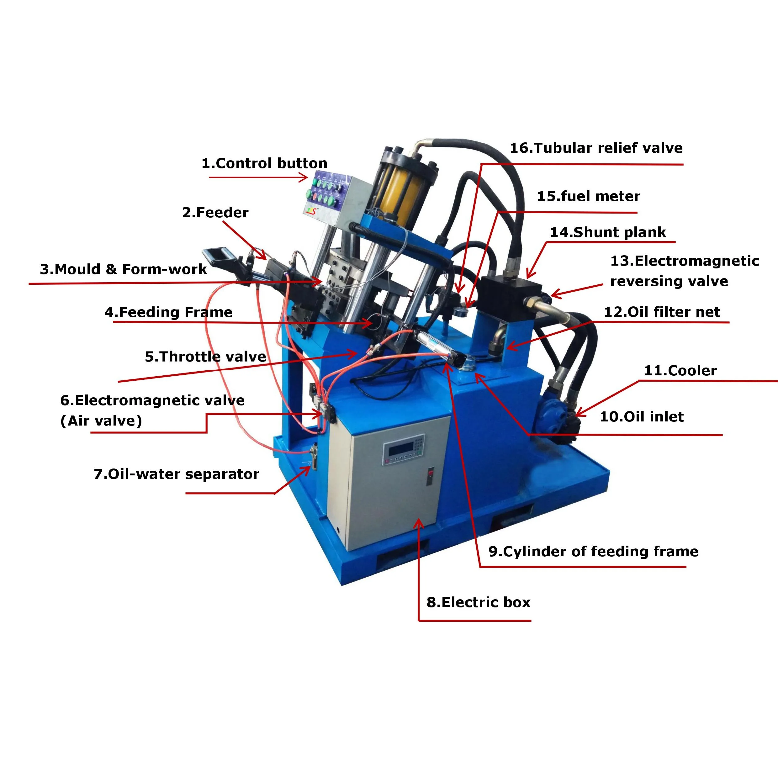High Speed Automatic Wire F/FT/TN Brad Finish Nails  Making Machines