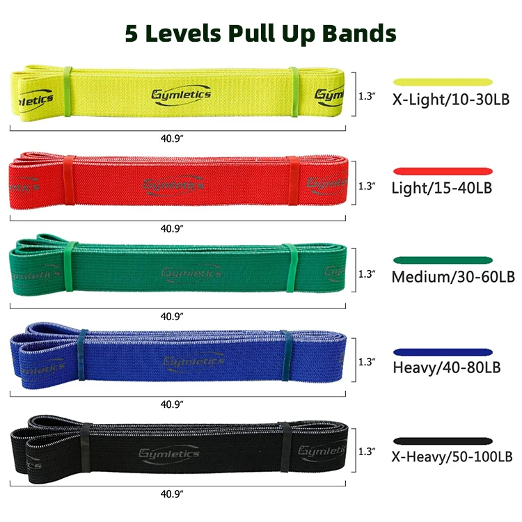 Resistance Fabric Resistance Loop Bands Make Your Own Pull Up Resistance Bands