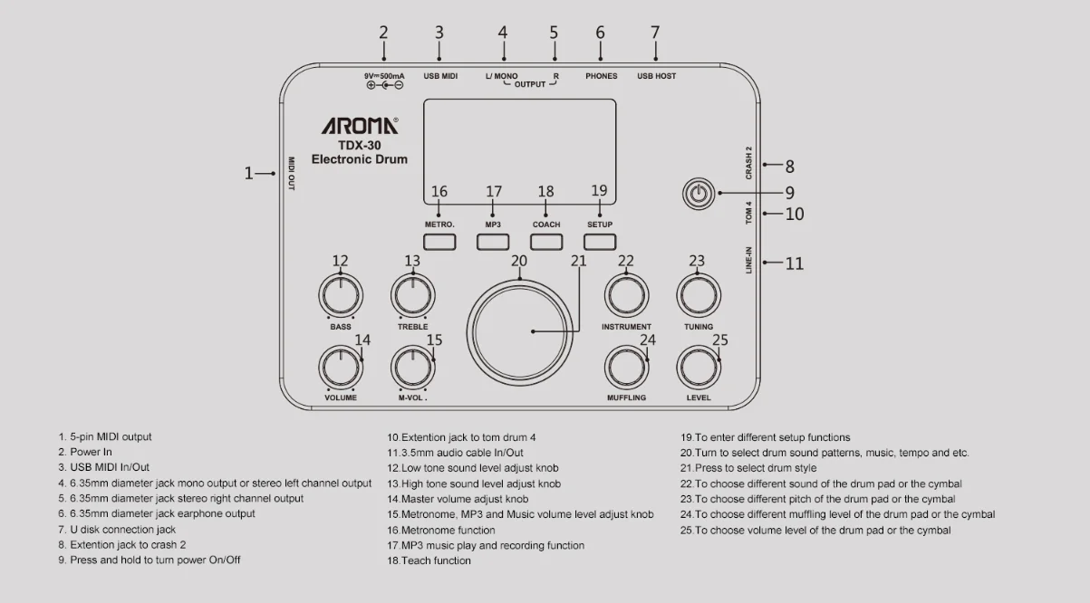 Factory directly sell Aroma brand professional TDX-15 electronic digital electric Drum set suit for beginner /adult/student