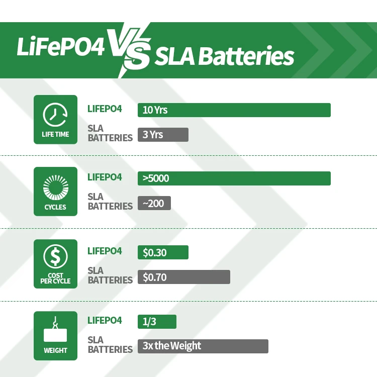 3.2v 50ah prismatic lifepo4 battery cells 100ah lithium ion batteries deep cycle 280ah 600cycles lithium ion battery from docan