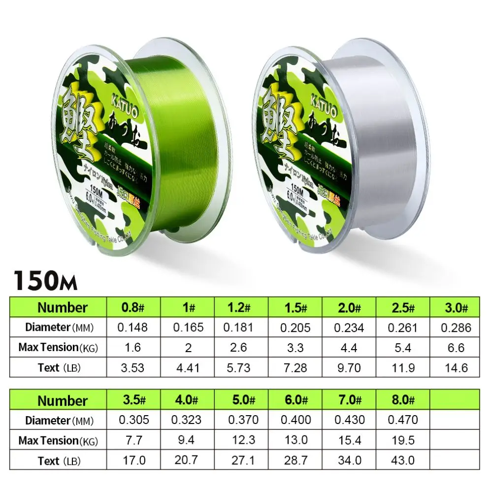 Topline Monofilament Nylon Fishing Line Super Strong Durable High-Density Fiber Nylon Line Leader Fishing Wire