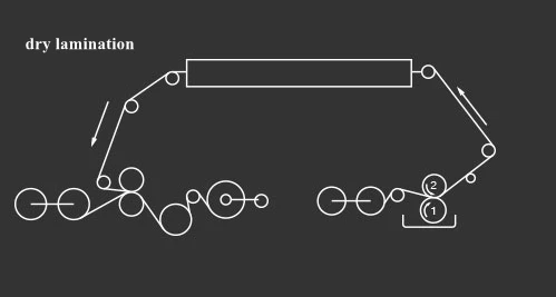 Pu glue of two component liquid polyurethane glue laminating films packaging adhesive