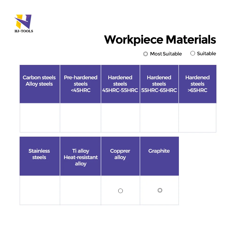 Long neck 4 flutes end mills Corner Radiu Carbide cutting tools Graphite milling cutters