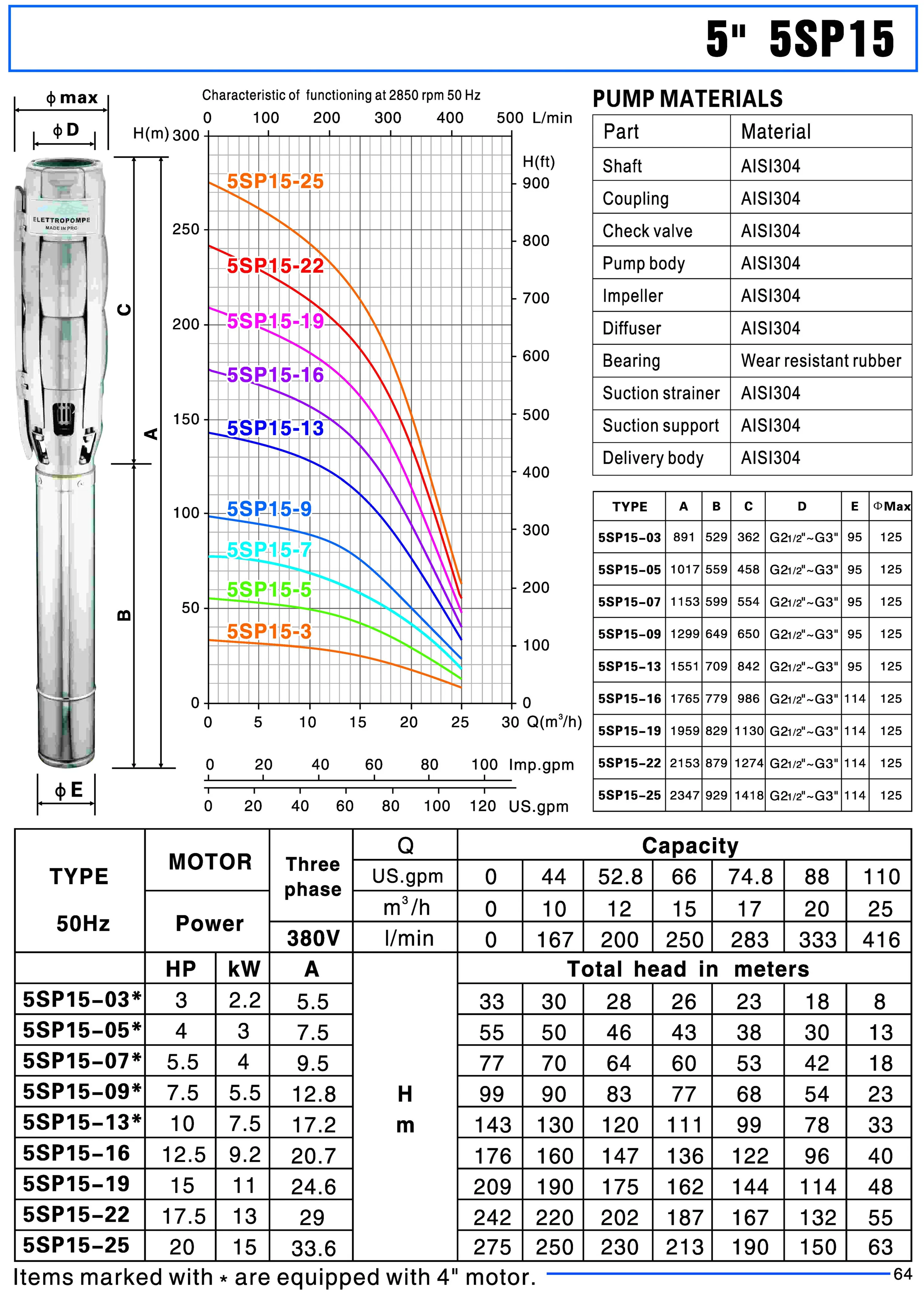 5SP15 Series solar submersible water pump with 15 m3/h water flow and 110m head for agricultural irrigation