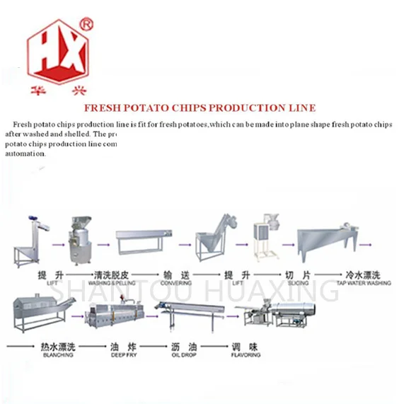Fresh Potato Snack Chips Factory Snack Making Machine Lays Potato Chips