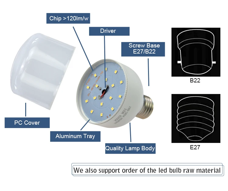 High brightness led bulb light,e27 led bulb,3w to 12w led lamp
