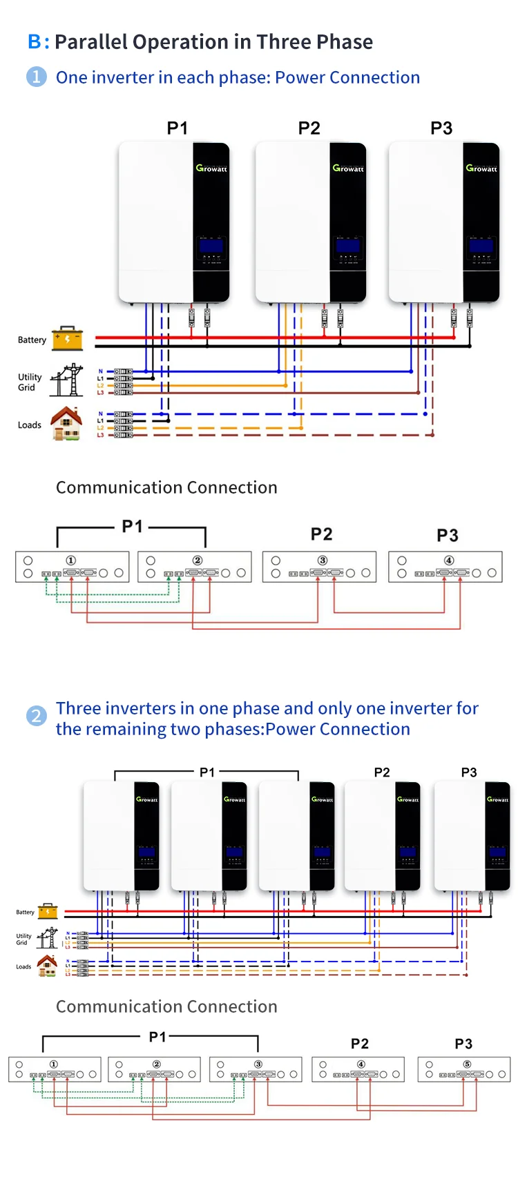 Инвертор для солнечной батареи Growatt SPF 5000ES Off Grid Inverter 5000VA 5000W цена