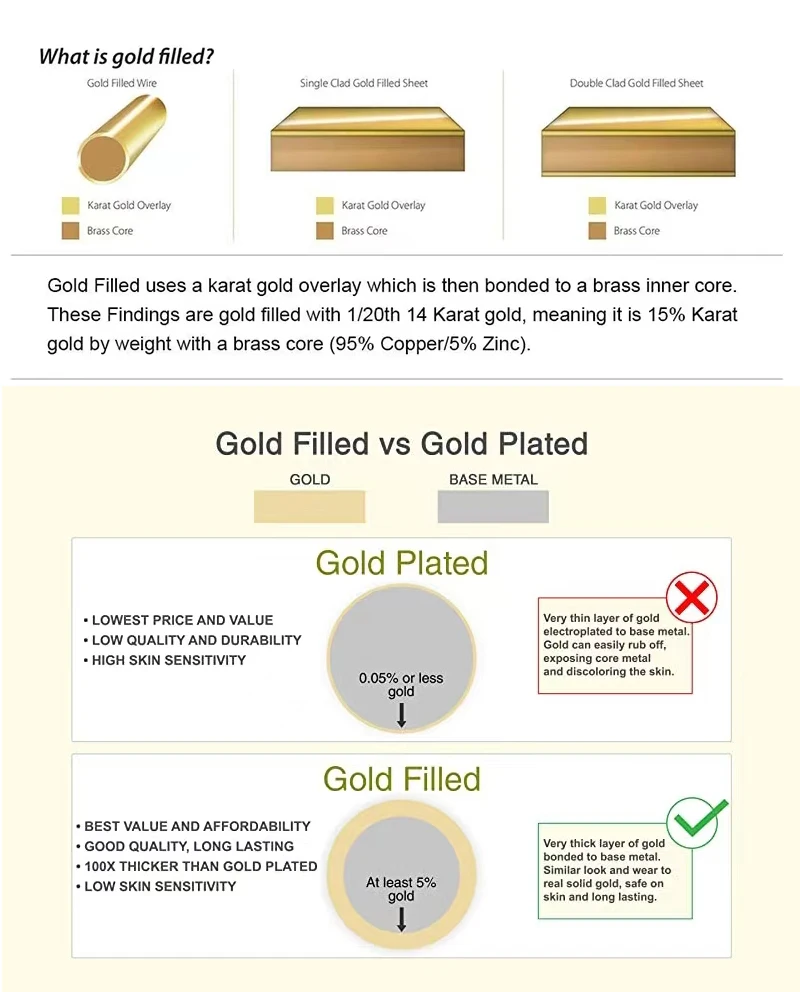 Плоская позолоченная кабельная цепь GC011 14K для изготовления ювелирных
