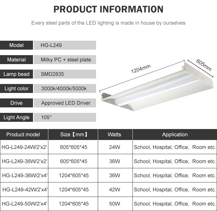 2x2 2x4 2FT 4FT Led Troffer Supermarket Adjustable Lighting Fixtures 24w 36w 42w 50w Led Troffer Lamp