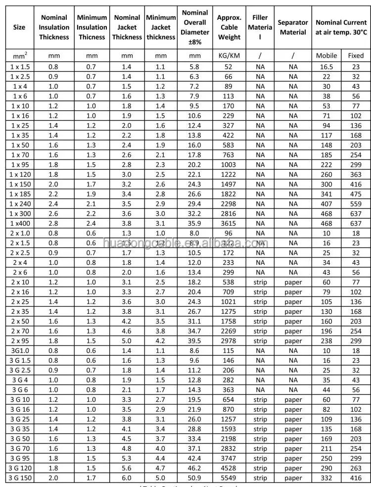 H07RN-F Rubber Cable1.jpg