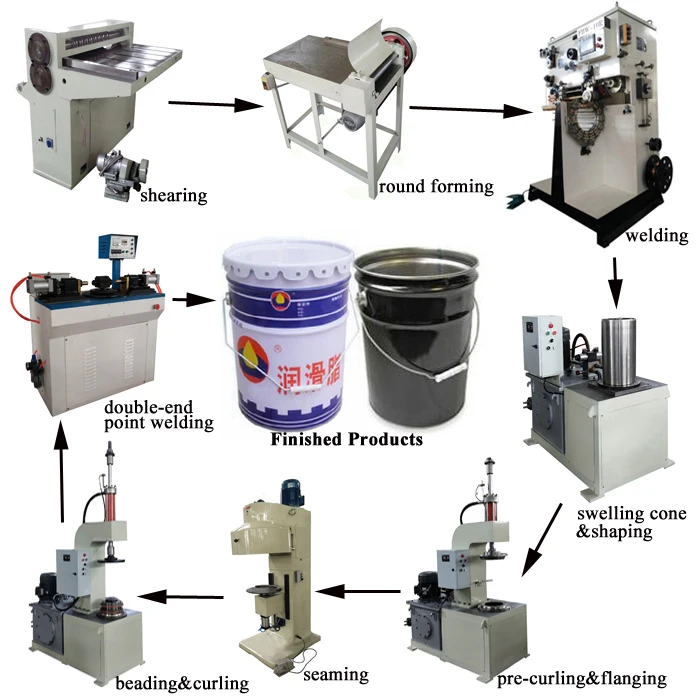 Oil Drum Cap Making Machinery