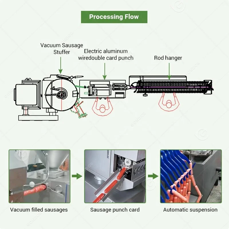 Vacuum Sausage Automatic Filler Fill Sausage 35 Kilos Stuffer Make Machine Linker with Twist