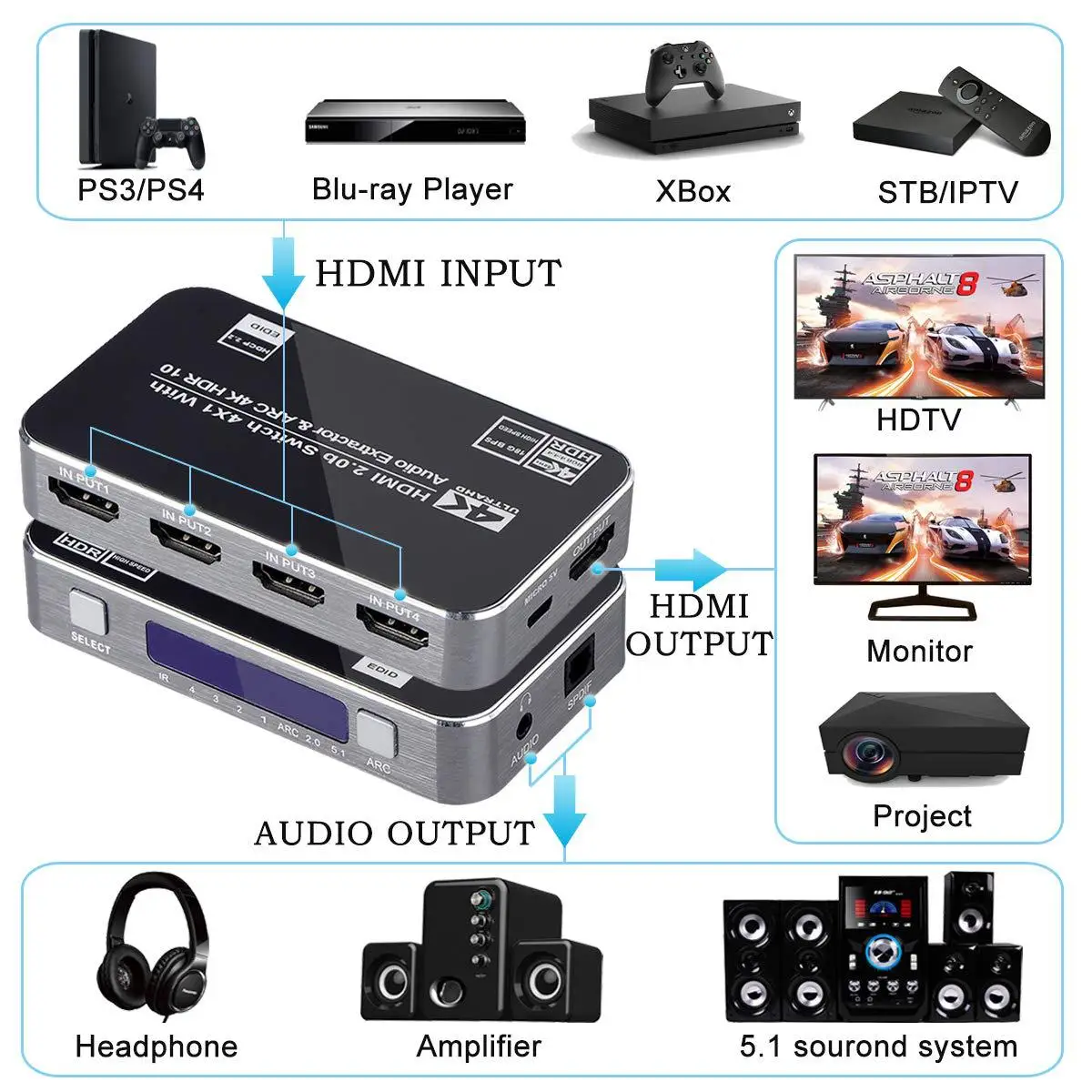 Top Sale 2.0 4K HDMI switch  4 in 1 out switcher with audio separation HDMI2.0 switcher 4 input 1 output  with ARC for TV