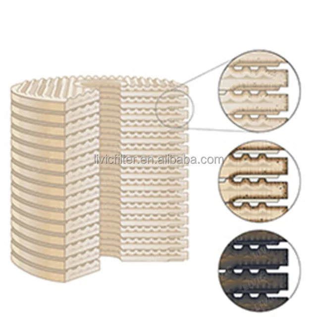 
B 15/15 Filter Inserts For CC Jensen CJC PA5601301 Oil Filtration Systems 