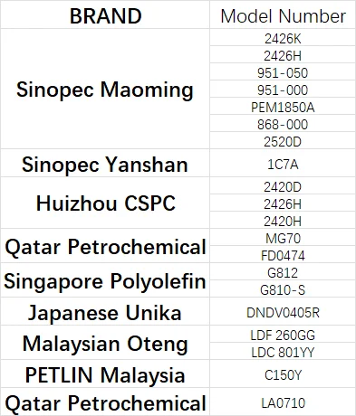 Sinopec Maoming PEM1850A ldpe PLASTIC granules  used in medical appliances pharmaceutical  food packaging materials Price Per Kg