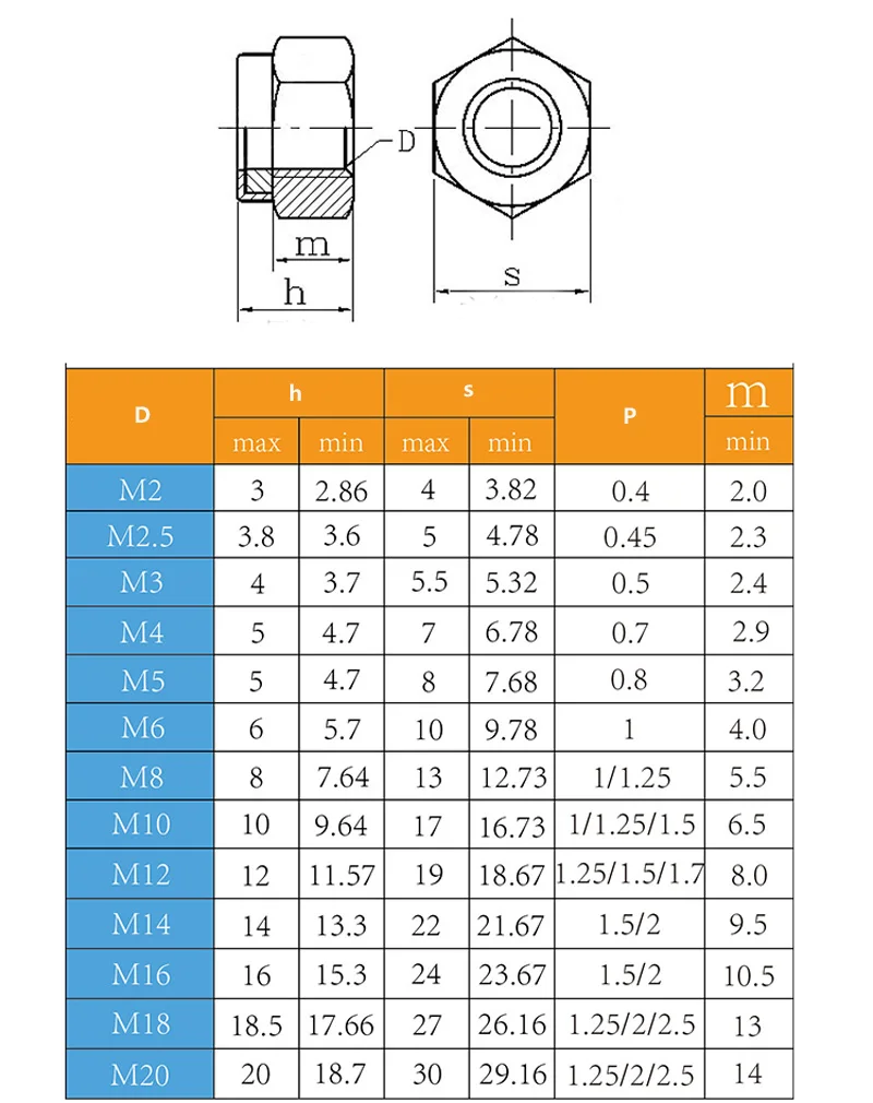 M2M3M4-M14 steel locknut Black lock nut Nickel-plated nylon lock self-locking anti-skid nut