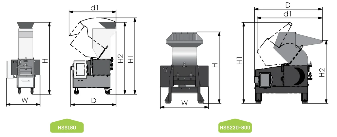 HSS500 HUARE Plastic Grinding Machine Crusher Pulverizer Plastic Granule Crusher Machine With Short Circuit Protection