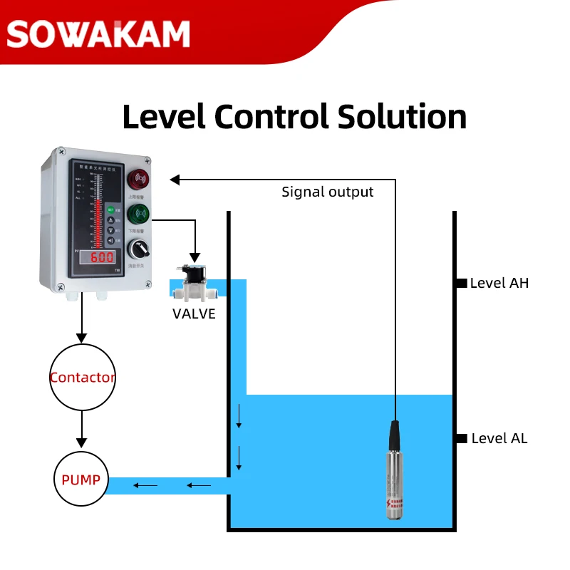 Sewage Tank Pool Level Gauge High Quality Liquid Measuring Sensors 420ma Dirty Level Transmitter