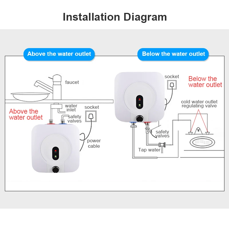 Bathroom Kitchen Wall Mounted Tank Hot Water Heater Boiler Storage Electric Water Heater