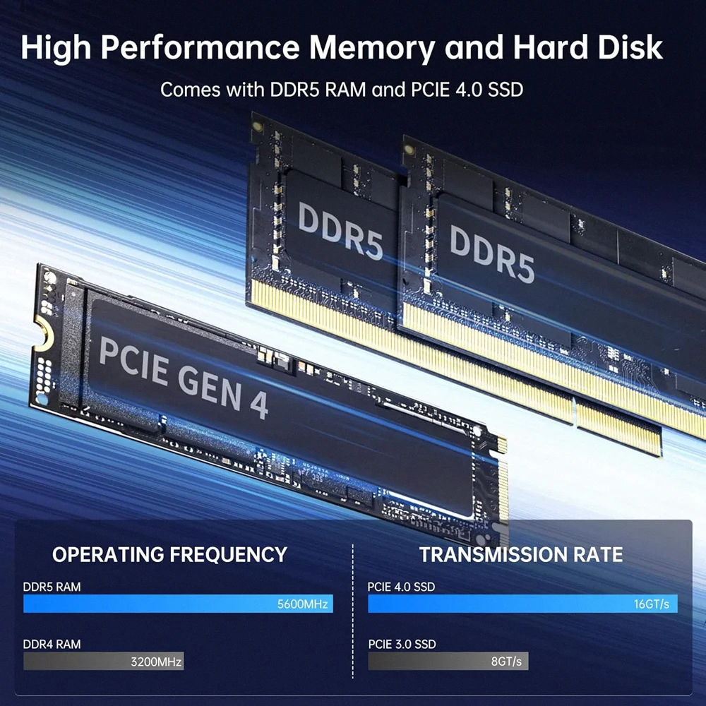 Mini PC  Thunderbolt 3 AMD Processor 6900HX AMD Mini Gaming PC window11