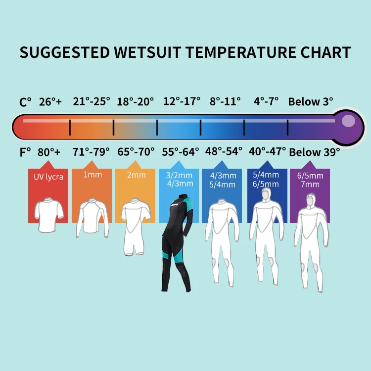 Women Wetsuit Short Front Zip Wet Suit Compression Thermal Swimwear for Surfing Snorkeling Scuba Diving