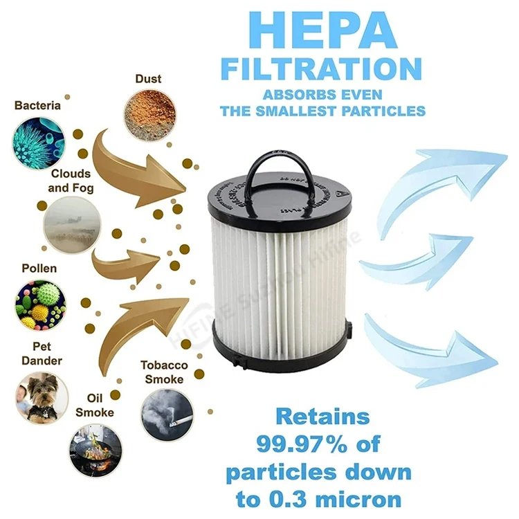Hifine Washable and Reusable Allergen Vacuum Cleaner Replacement Hepa Filter For Eur/eka DCF 21