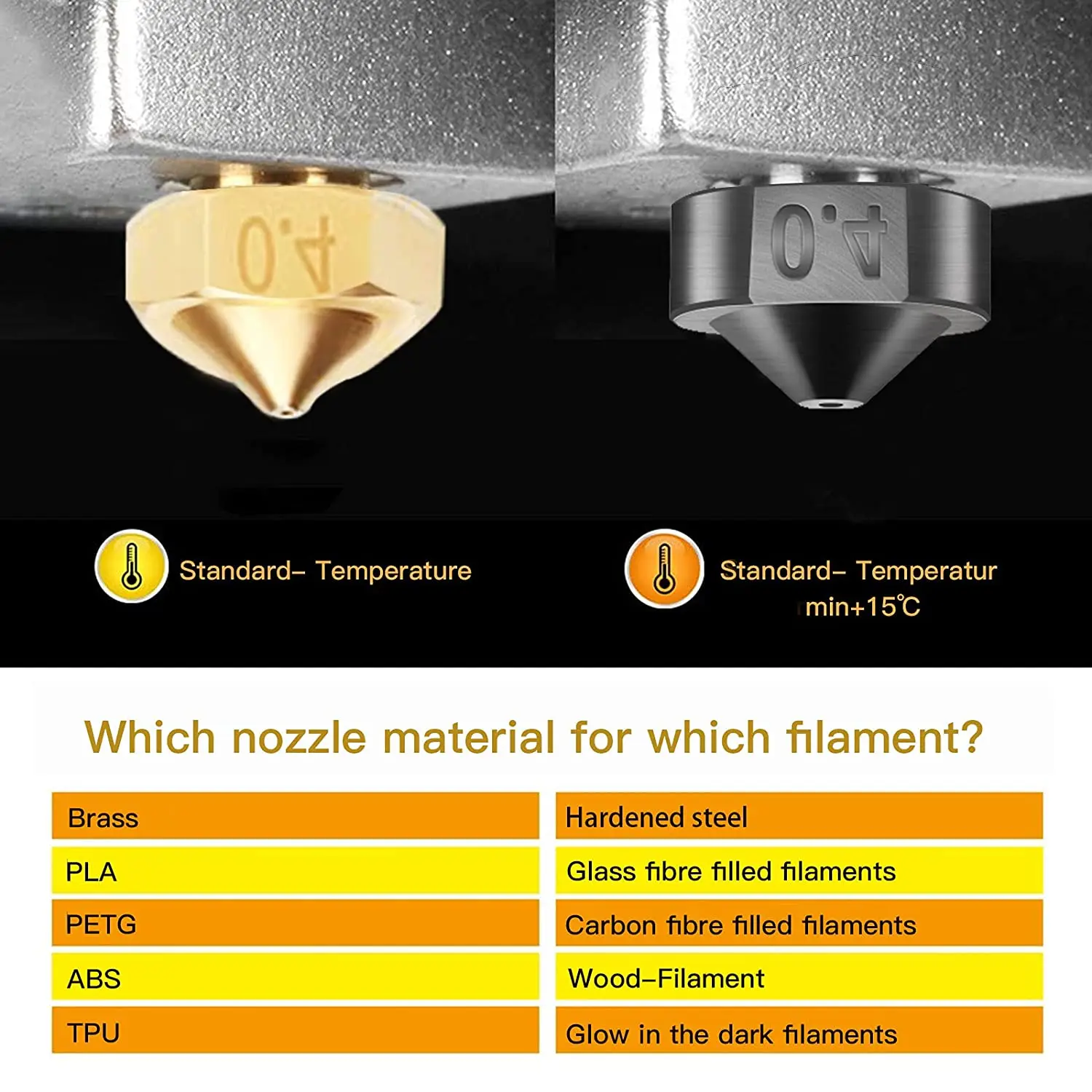 Volcano Nozzle Hardened Steel E3D V5 V6 M6 1.75mm 3D Printer Nozzle 0.4mm 0.2mm 0.3mm 0.5mm 0.6mm  0.8mm 1.0mm