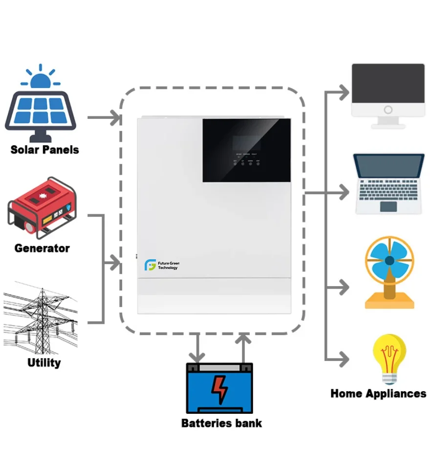 1000 Watt Off-Grid Hybrid Solar Inverter with Built-In MPPT Solar Char Controller Single Output 60Hz 1KVA Solar Inverter Buld