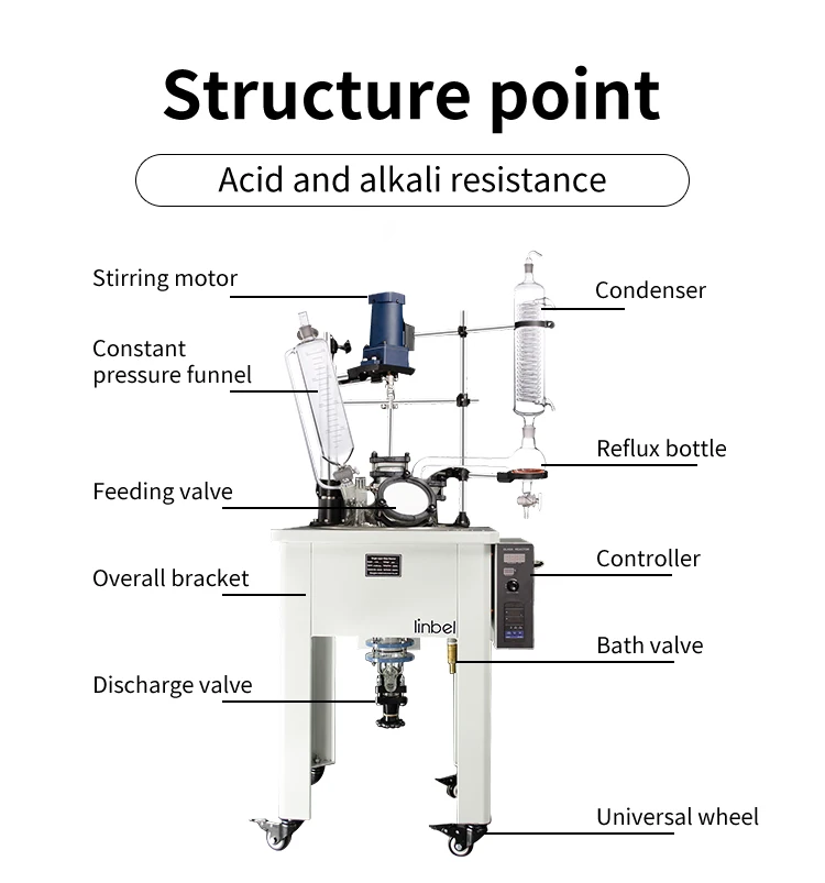 single layer reactor (2)