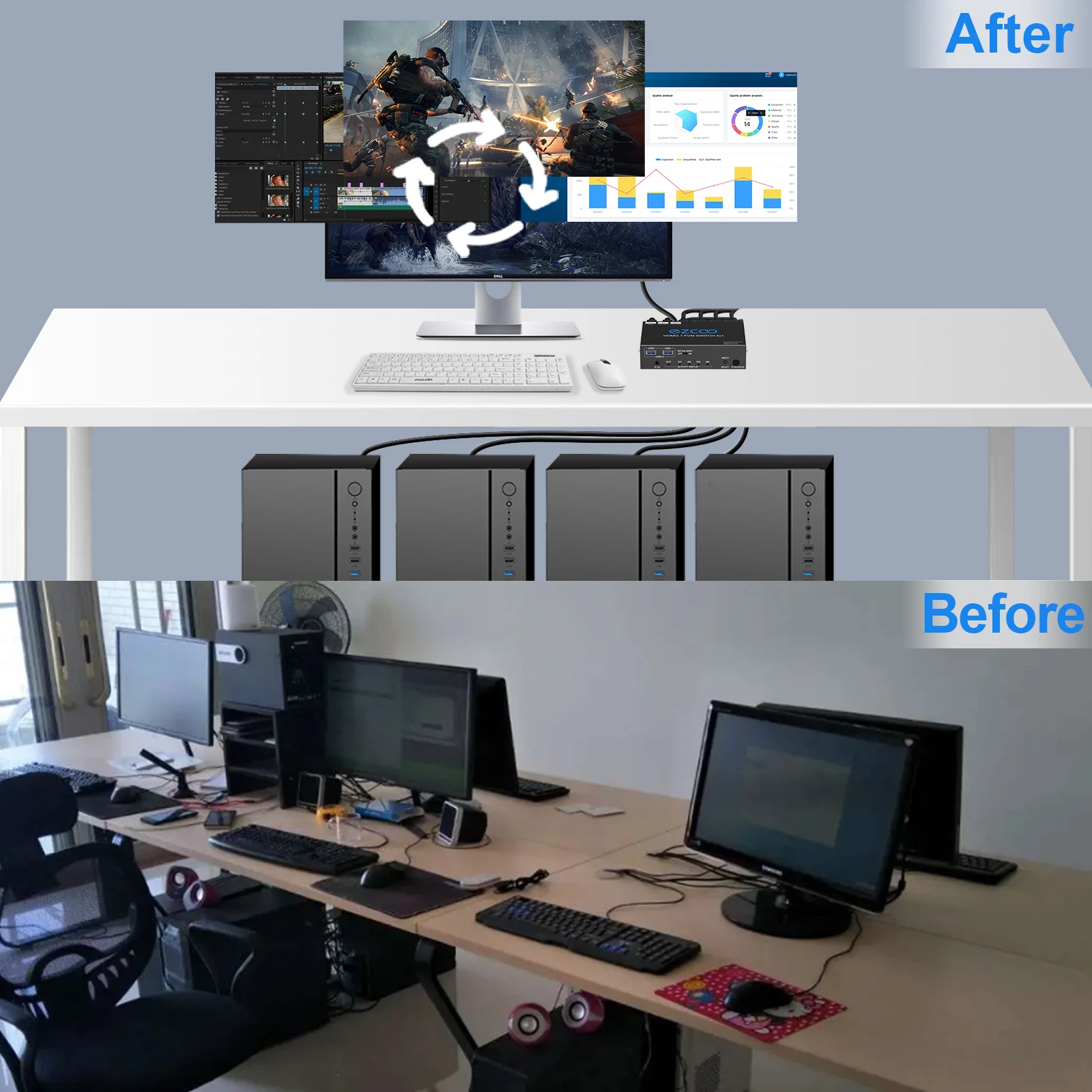 8K HDMI KVM Switch 4X1 with USB3.0 KVM 3 port USB support 4K120Hz 4/4/4 and HDR Hotkey switch