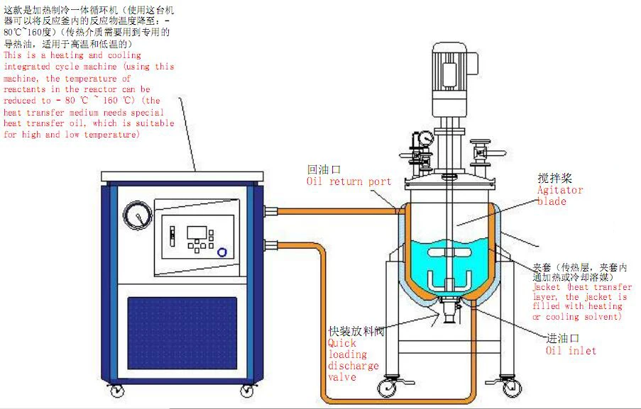 Chemical Stainless Steel Jacketed PVA Glue Stirring Reaction Kettle Reactor
