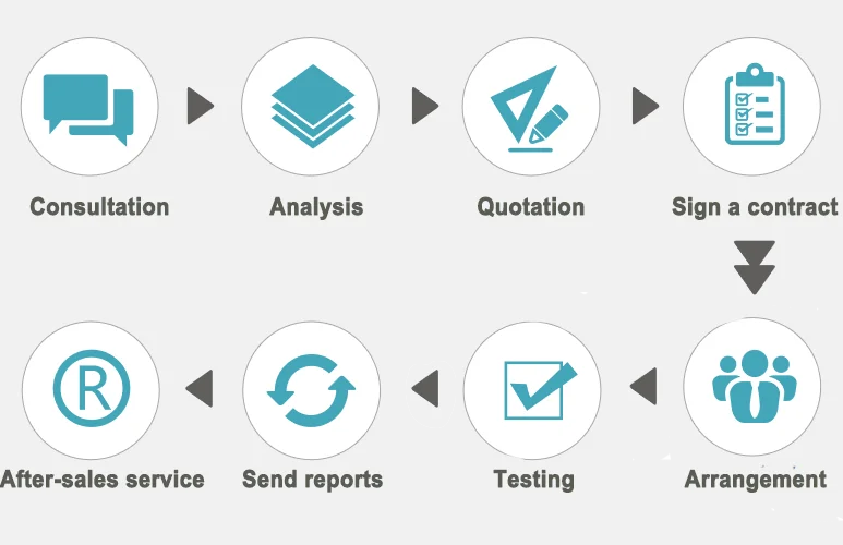 MSDS Chemical Safety Testing Service