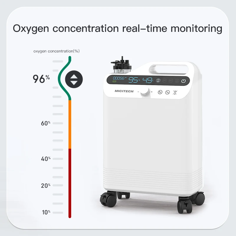 MICiTECH 02 concentrator machine health oxygen concentrator 5l oxygen concentrator