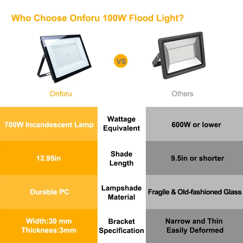 Aluminum Black 240V daylight 3000K 6000K 20W 50W 200W IP65 CCT SMD2835 LED Flood General Lighting Europe