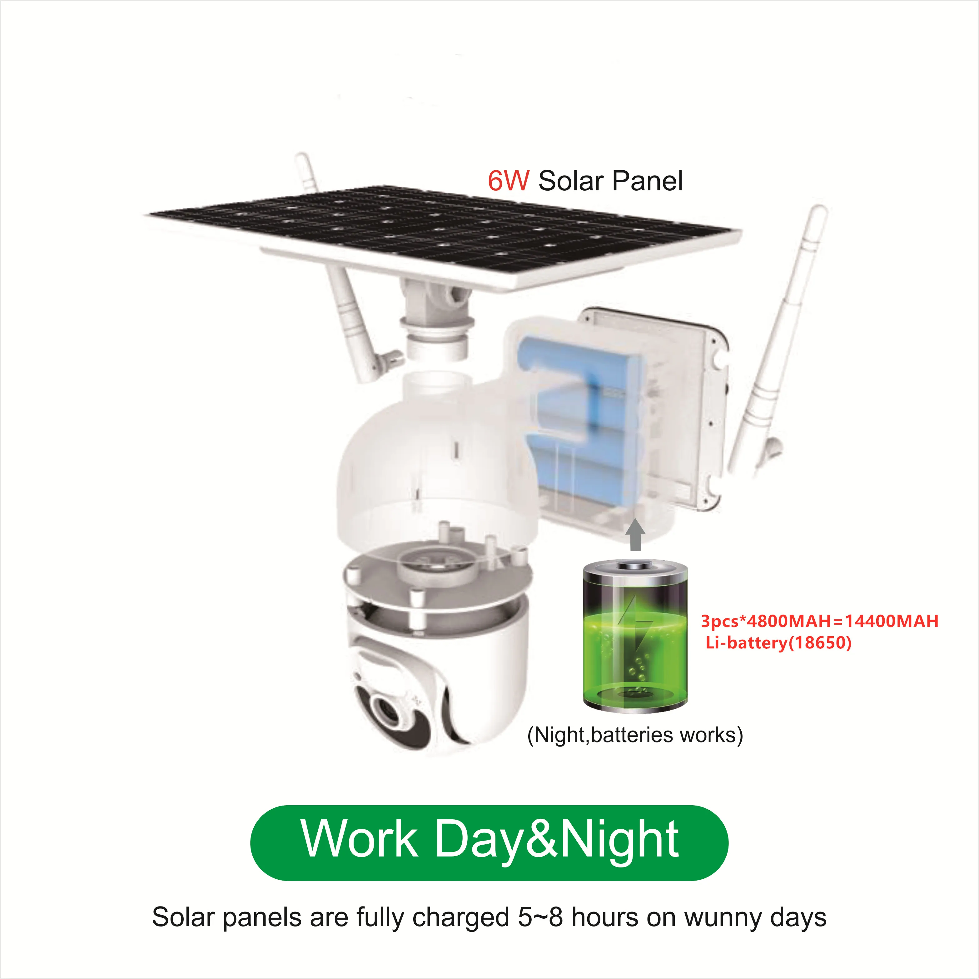 Enxun Solar Panel 2MP/4MP Solar Powered 4G SIM Card Wifi Outdoor Wireless Security Cctv IP Battery Camera
