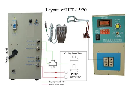Индукционный карбид наконечник пайки машина