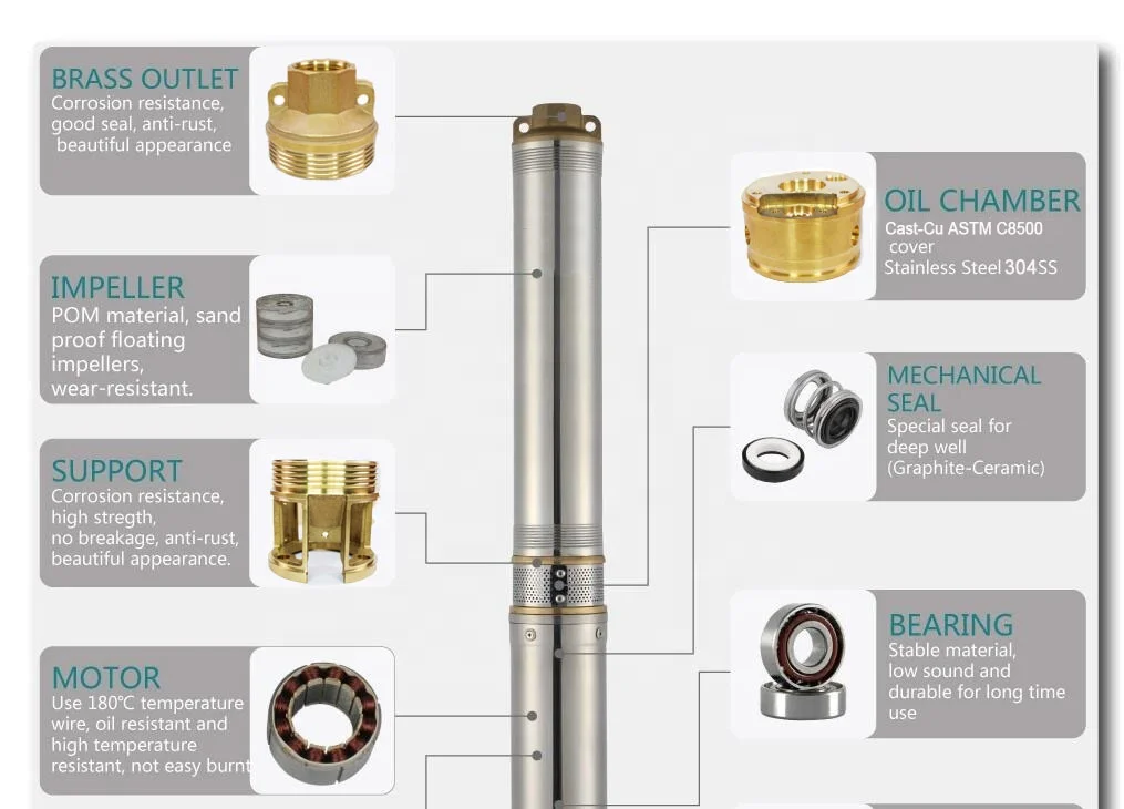 Kepeida 3Inch DC 72V Borehole Solar Submersible Deep Well Water Pump