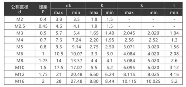Source Factory Carbon Steel Class Grade Black Oxide Pan Head Torx Machine Screw with Nylok Patch
