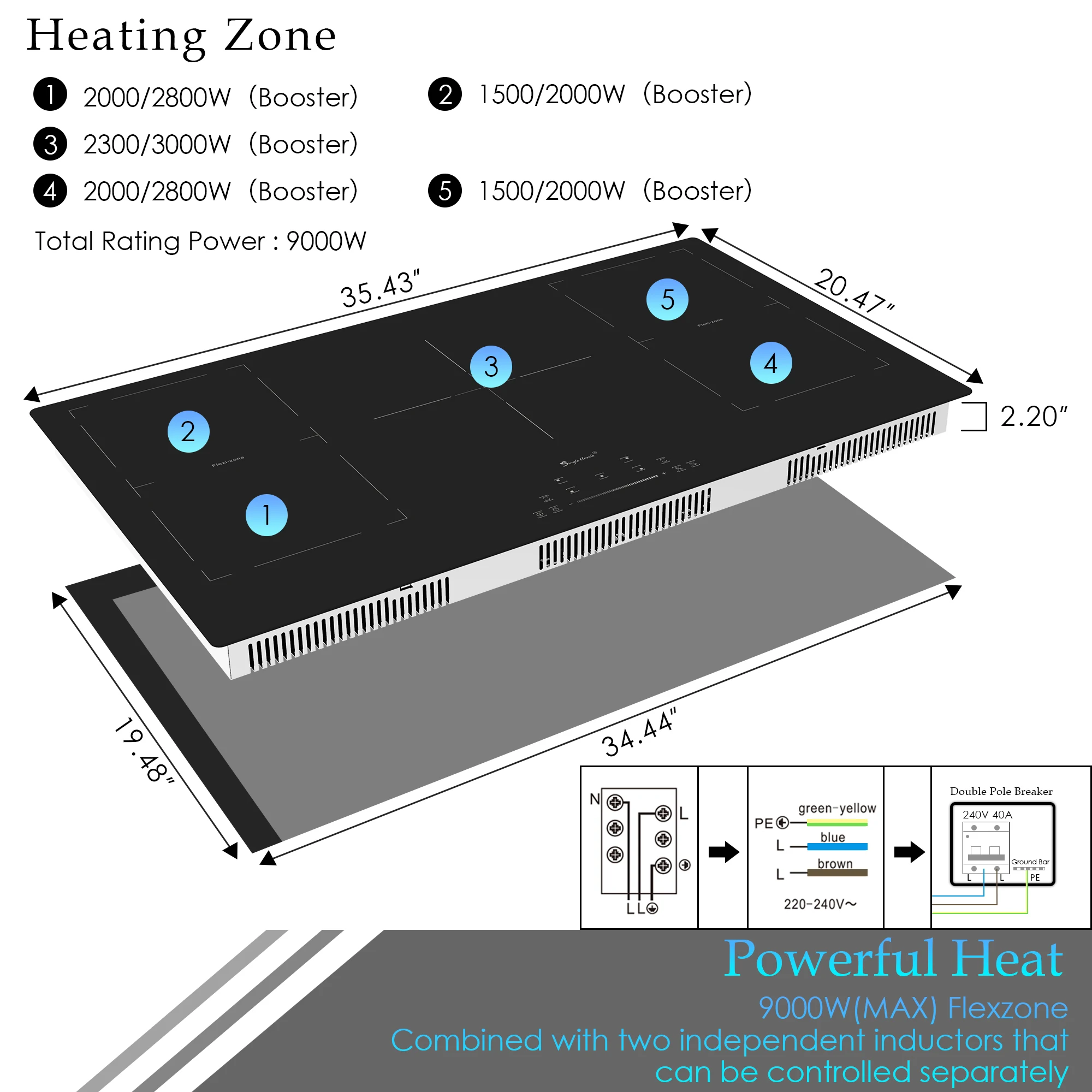 5 Zone Efficient Heating With Induction Cooker Quick And Even Cooking Every Time