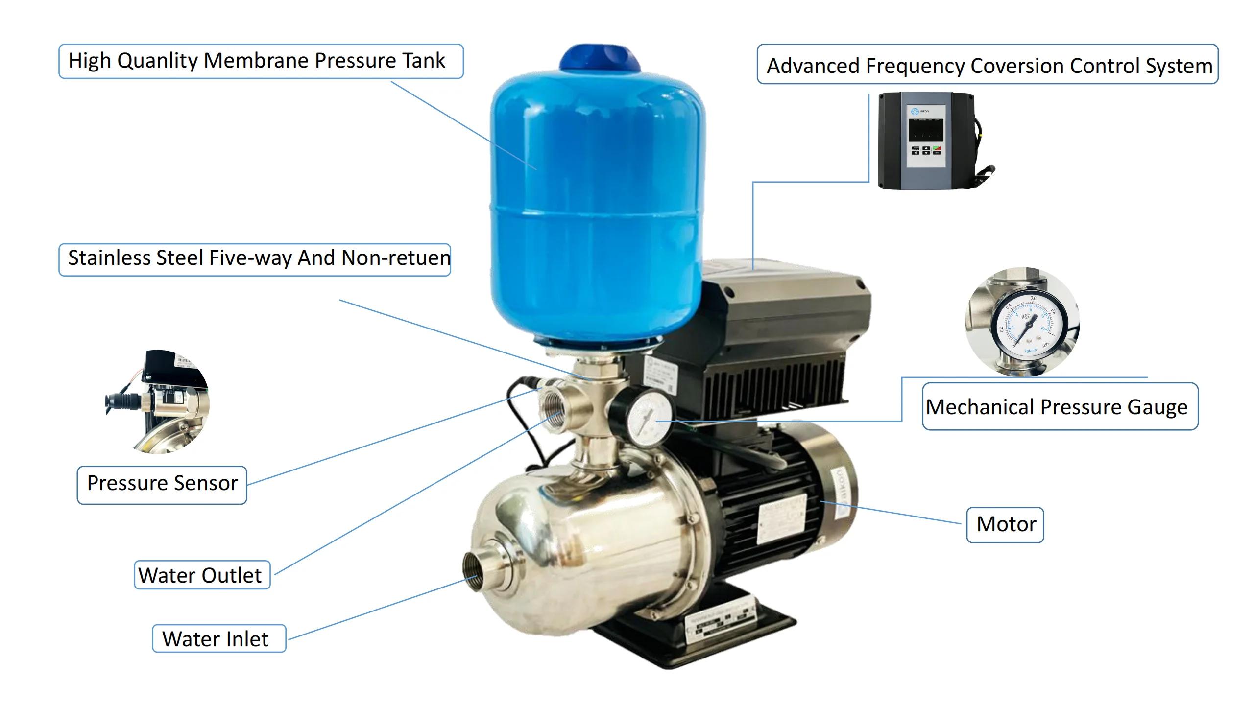 Economic horizontal multistage pump variable frequency constant pressure water pump for home