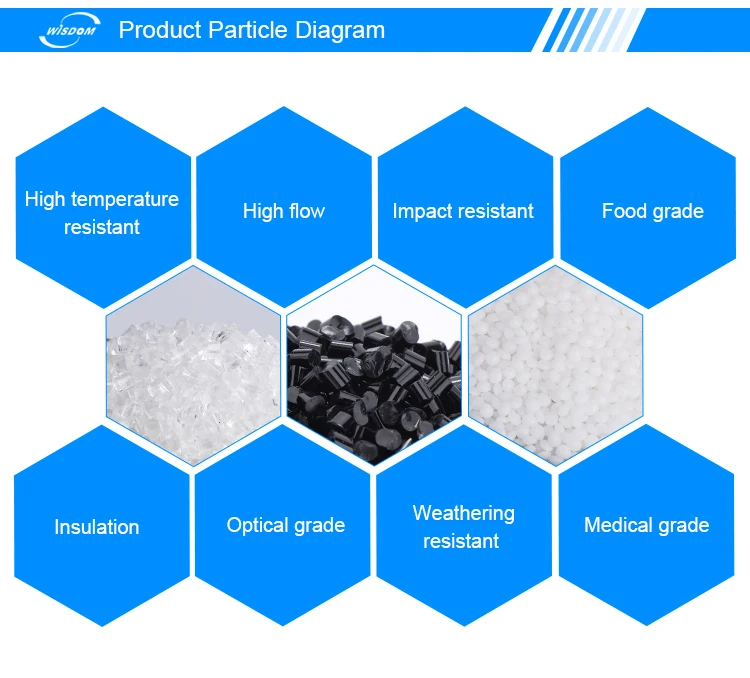 Virgin& Recycled Polymethyl Methacrylate Dental Acrylic Resins/PMMA Powder On Sale