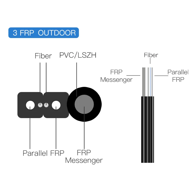 FTTH OUTDOOR Drop Fiber To Home GJXCH-1B1 G652D G657A1 4 Core 4 Fiber COBOS FIBRA OPTIA