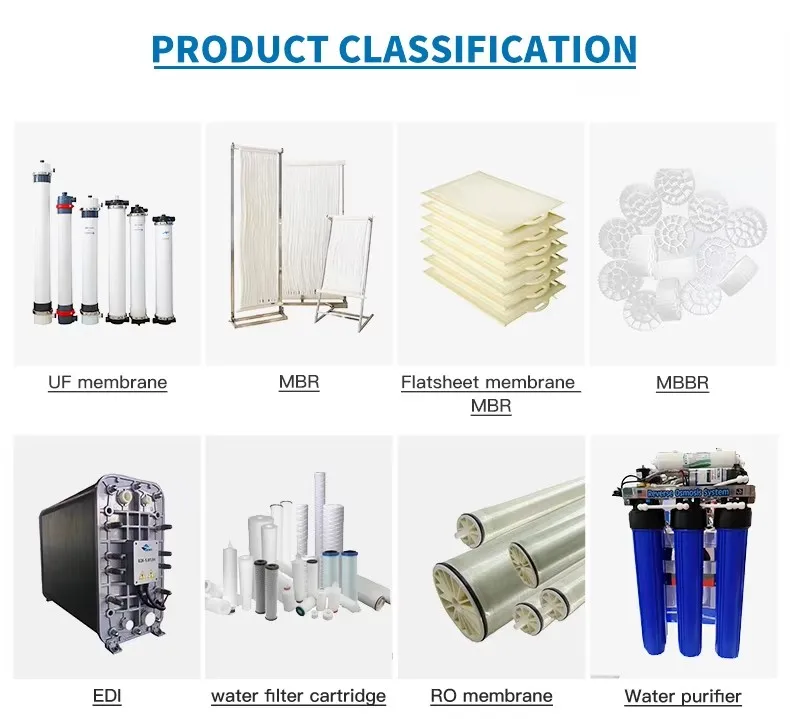 Eco - Friendly industrial activated carbon CTO UDF block filter cartridge for water treatment